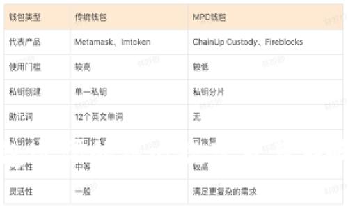 TP钱包遵循的核心规范及其影响解析